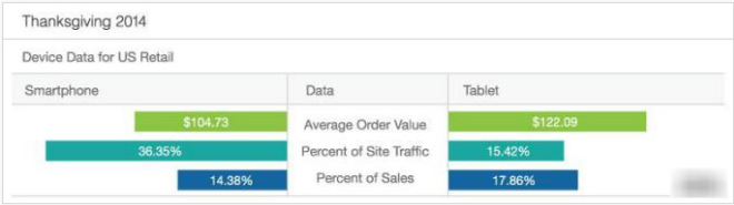 Device Data For US Retail 2014 By IBM